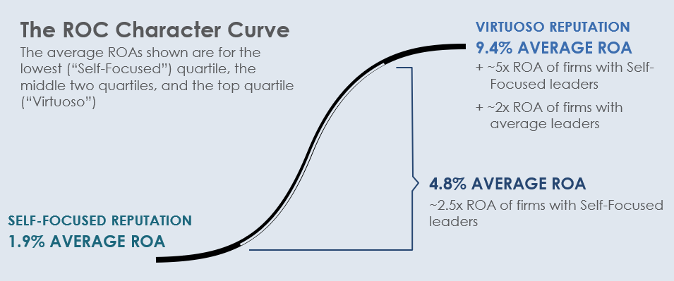 A graphic showing the character curve with annotations