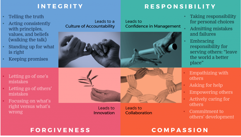 ROC leadership behavior four-color graphic